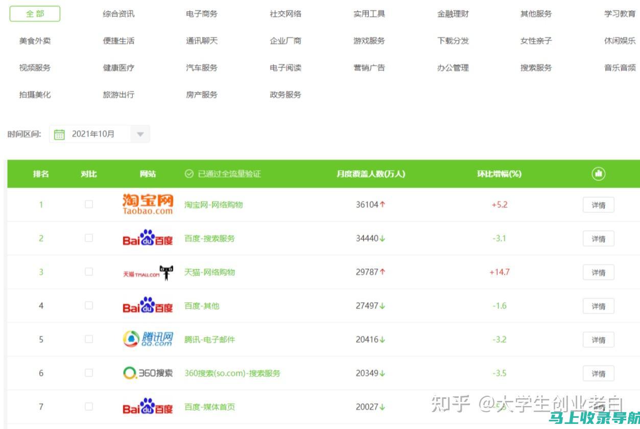 从流量到收益转化：站长如何利用网站流量实现盈利增长